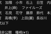 2023年声優出演数上位を世代別リストがこちら