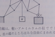 教授「これをすぐに解けない人は物理学のセンス無いかもねぇ（笑）」　←は？