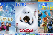 【悲報】ディズニー映画、なぜか急に売れなくなってしまう……