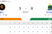 【試合結果】ヤクルト0-3巨人　完封負け開幕3連敗…高橋奎二4回2失点
