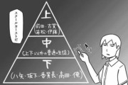 高校生が語るスクールカーストの実態　「一軍昇格に」苦心、二軍に落ちるのは一瞬