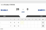 東北福祉大vs宮城教育大学　3回裏東北福祉大28-0宮城教育大