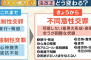 不同意性交等罪に賛成していた弁護士　女性の二毛作の実態がヤバすぎて反対の立場に「流石に『不正義』過ぎます。」