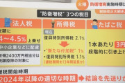 岸田「防衛増税の協力をお願いしたい」増税への熱い思いを国会で明言