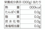 X民「食品表示、こういうのやめて欲しい」 ← 8万以上いいね
