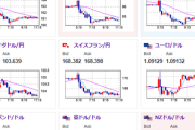 【為替相場】トランプ関税は米国にスタグフ効果との評価多め　商品インフレのみが上がり米経済悪化で利下げ期待のドル売り　リスク回避で金が強い　株は下落