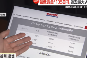 最低賃金が関東で一番低い群馬県のコストコ「時給１５００円！休日なら２０００円超！」群馬県の企業「・・・」