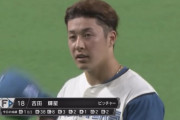 【vs.ロッテ】日ハム吉田輝星、2死満塁から押し出しで1点を失い降板