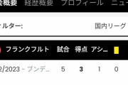 【朗報】鎌田大地の成績…日本人だと歴代トップレベルｗｗｗｗｗｗｗｗ