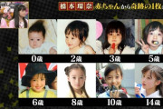 【画像】橋本環奈ちゃん、0歳の時から既に可愛い