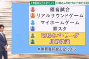 "無観客試合"の名前を変えよう → 「昭和のパ・リーグ」「川崎球場」