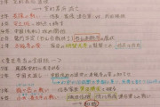 高校のノートこんな感じだった奴wwwiwwwiwww