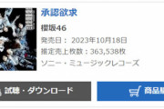 【櫻坂46】7thシングル『承認欲求』初日売上363,538枚　前作より1.1万枚増