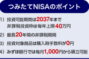 つみたてNISAして半年経った結果