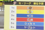 上原浩治氏の忖度なしのセ・パ順位予想www