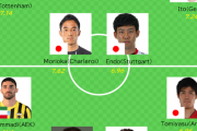 【朗報】サッカーアジア人ベスト11に日本人が5人も選ばれるｗｗｗ