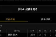 ロッテ井上晴哉さん、ガチのまじで完全復活へ！