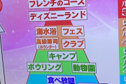 【超画像】ひとり○○難易度ランキングが発表されるｗｗｗｗｗｗｗｗ