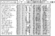 5/17(日) 第15回ヴィクトリアマイル(GI)