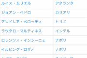 【朗報】クリスティアーノ・ロナウドさん(35)、ついに全盛期へｗｗｗｗｗｗｗｗｗｗｗｗ
