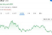 テスラ株、年初来59％下落　EV終了ｗｗｗｗｗｗｗｗｗｗ