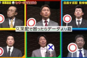 中日立浪監督「データより勘で采配してる」