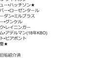 阪神・矢野監督「外人野手３人、投手１人になるかも」