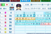 矢部くん「大谷翔平のパワプロ評価が出たでやんす」