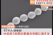 【緊急】致死率30%の『劇症型溶連菌』が感染拡大