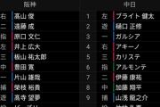 中日さん、２軍でアキーノ、アルモンテ、カリステ、ガルシアをスタメン起用してしまう...
