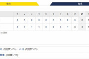 エキシビションマッチ T 3-2 Ｌ[7/30]　阪神は西武に３－２で勝利 佐藤輝が決勝の２試合連続弾！！