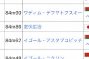 室伏アレクサンダー広治とかいうハンマー投げ選手wwwwwwww