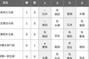 【王位戦 挑決リーグ】服部慎一郎五段が永瀬拓矢王座に勝利