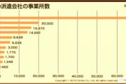 【マスコミ】日本71位に後退　報道自由度、大企業の影響力で「自己検閲」【むしろ特亜の御用メディア？】