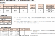 東京都、新たに476人新型コロナウイルスに感染確認（２０２１年６月２９日）
