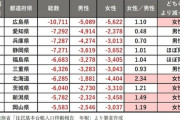 2024年「人が出て行った」都道府県ワーストランキング発表　4年連続1位の県は広島県　