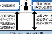 【大爆笑】東京五輪2021再び逝く。AOKI社員「五輪で力借りたい」とメールｗｗｗｗｗ
