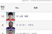 【朗報】上田綺世さん、リーグトップの得点数になってしまうｗｗｗｗｗｗｗｗｗｗ
