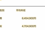日本の平均年収430万円って低くね?