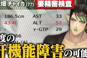 【にじさんじ】自身の健康志向が裏目に出て、ちょっと怖い検査結果が出ちゃった花畑チャイカ