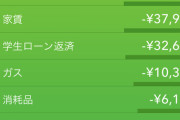 ワオ、7月の食費が合計6.4万円になり死亡?