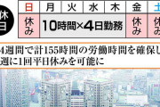 東京都が「週休3日」導入へ　背景に採用低迷…民間が先行も制度に一長一短