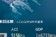 ギリシャとねえ、嬉しいの？　～　【朝鮮日報】 英紙「今年のOECD経済成績1位はギリシャ、2位は韓国」