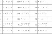 令和に入ってからだけで万単位の在日韓国人朝鮮人が日本に帰化　[6/3]