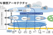 NTT｢IOWNで1回の充電で1年動くスマホが実現する！｣ 自民党｢そうなんだ！ならNTT法廃止してGAFAに対抗できるようにしよう！｣