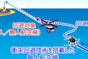 無人航空機の衝突回避、「日本案」が国際標準化…日本無線と三菱総研、技術報告書を取りまとめ！