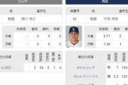 佐々木朗希ローテ再編で16日西武戦は唐川１軍初先発
