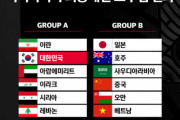 【速報】サッカーW杯アジア最終予選　日本、豪州、サウジ、中国、オマーン、ベトナム