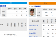 明日のDeNA(宮國)VS巨人(菅野)で起こりそうなこと