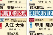 各紙のDeNAドラ1予想  ニッカンサンスポ中スポ→早川　報知→入江